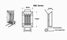 Portable Radiant Heaters | RBC Series