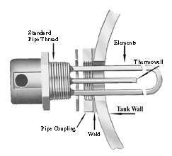 Introduction to Screw Plug Immersion Heaters | SCREWPLUG Reference