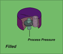 Diseño de un manómetro de presión con opción de llenado