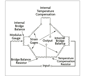 Puente de Wheatstone con compensación de la temperatura