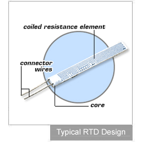 Diseño típico de un elemento RTD