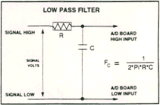 low pass filter