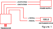 typical milivolt output pressure transducer wiring