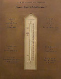 Placa del Túmulo de Daniel Gabriel Fahrenheit