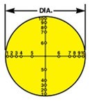  Log lineal-transversal para conductos redondos, metodología de dos diámetros.
